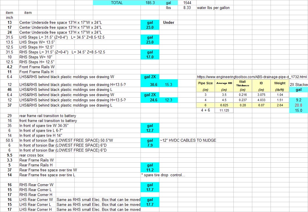 Spreadsheet of measured underbody cavity dimensions and water capacity