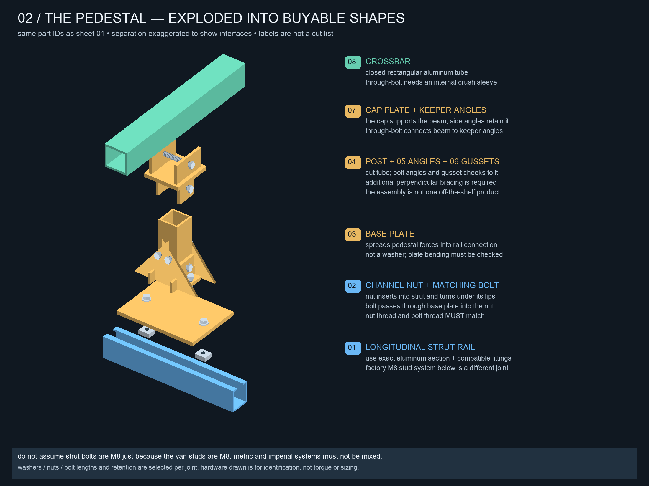 Retired exploded view of the same custom raised support, separated vertically: the blue longitudinal strut rail, channel nuts under its lips, the gold base plate, the post with angles and gussets, the cap plate and keeper angles, and the green crossbar.