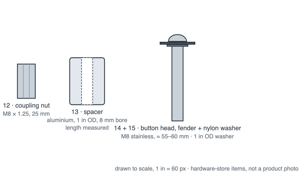 To-scale drawing of the M8 coupling nut, aluminium spacer, and button-head screw with fender and nylon washers